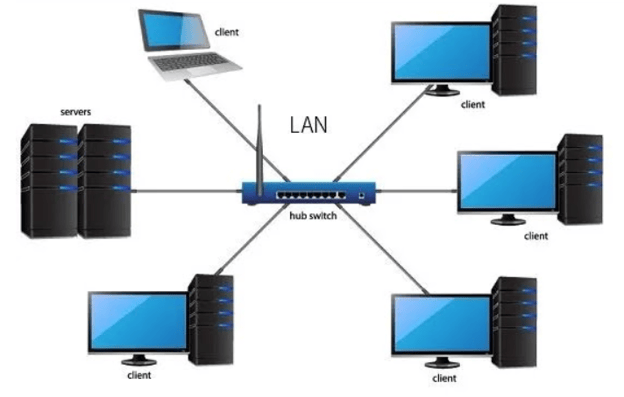 LAN map