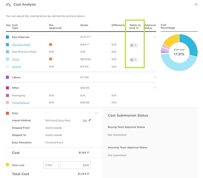 Cost Analysis 3-1