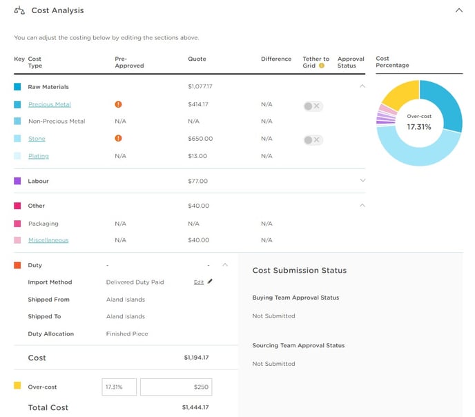 Cost Analysis 3