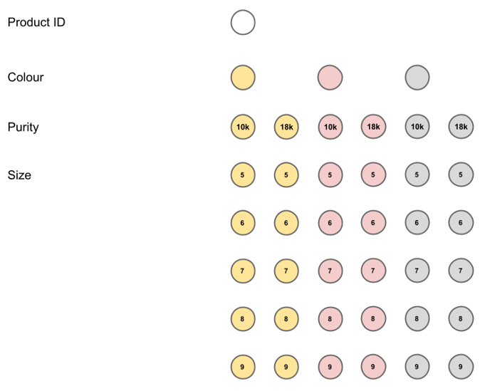 Shopify variant structure for knowledge base - advanced (1)