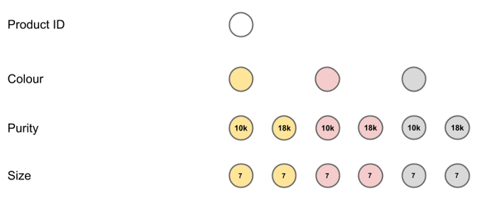 Shopify variant structure for knowledge base - standard 3 (1)