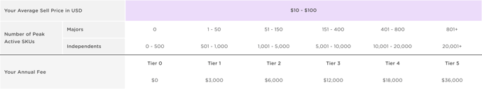 Tier Pricing & Your Annual Subscription Fee-1 (1)