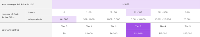 Tier Pricing & Your Annual Subscription Fee-5 (1)