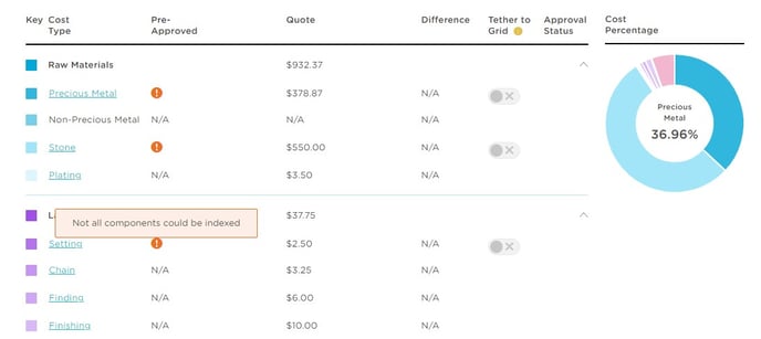 cost analysis - error not all indexed