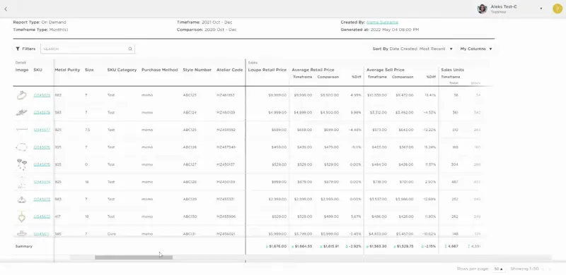 sales analytics