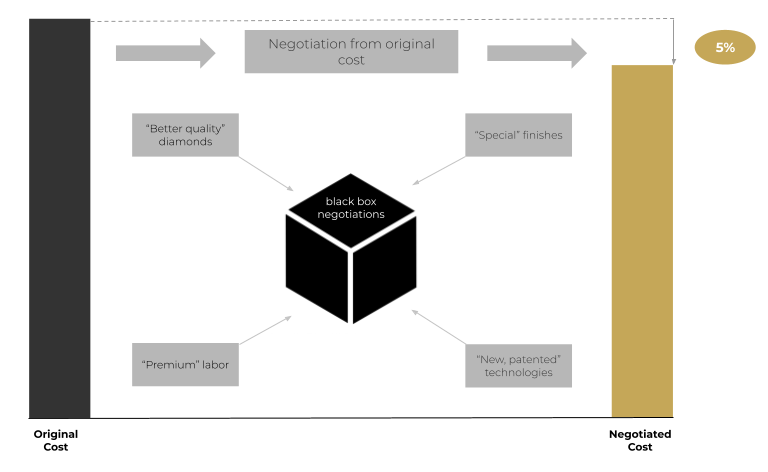 CFO Marketing article - black box negotiations