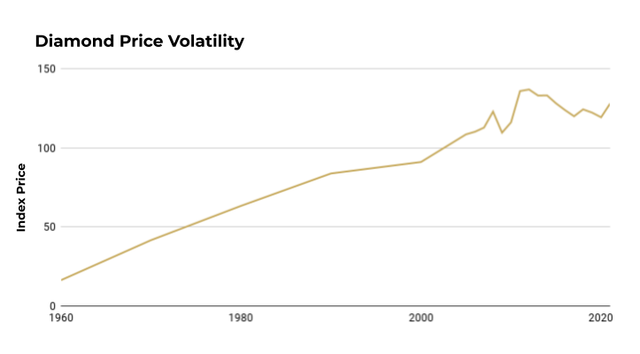 CFO Marketing article - diamond volatility chart (5)