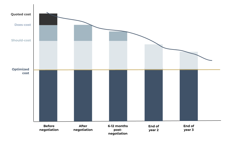 CFO Marketing article - loupe esc negotiations timeline (1)